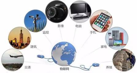 物聯網技術 智慧城市建設的核心基石
