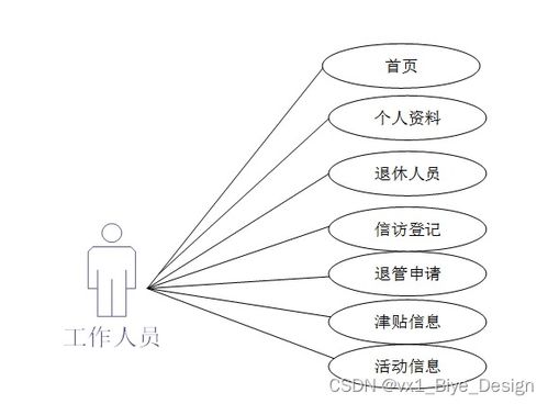 基于SSM框架與MySQL的企業(yè)退休人員服務管理系統(tǒng)設計與實現(xiàn)