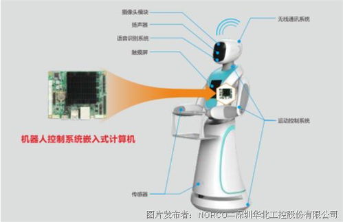 華北工控嵌入式計算機賦能 為服務機器人全面發(fā)展提供核心計算支撐