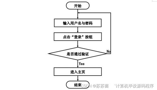 基于SpringBoot的社區(qū)醫(yī)院管理系統(tǒng)設計與實現