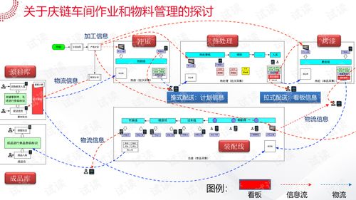 智能工廠大數據系統(tǒng)解決方案
