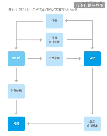 從QQ到微信 企鵝帝國的軟件服務奠基之路