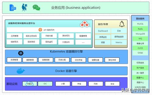 軟件架構入門 分層、事件驅動、微服務與云原生架構